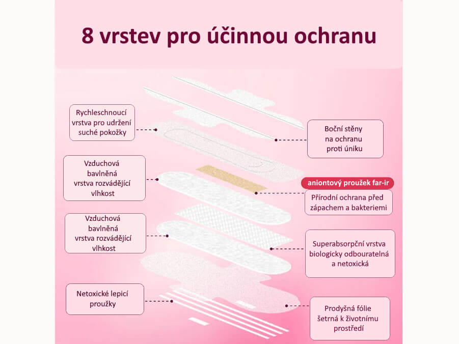 NOČNÍ VLOŽKY antibakteriální s aniony GENTLE DAY | 8 ks v balení